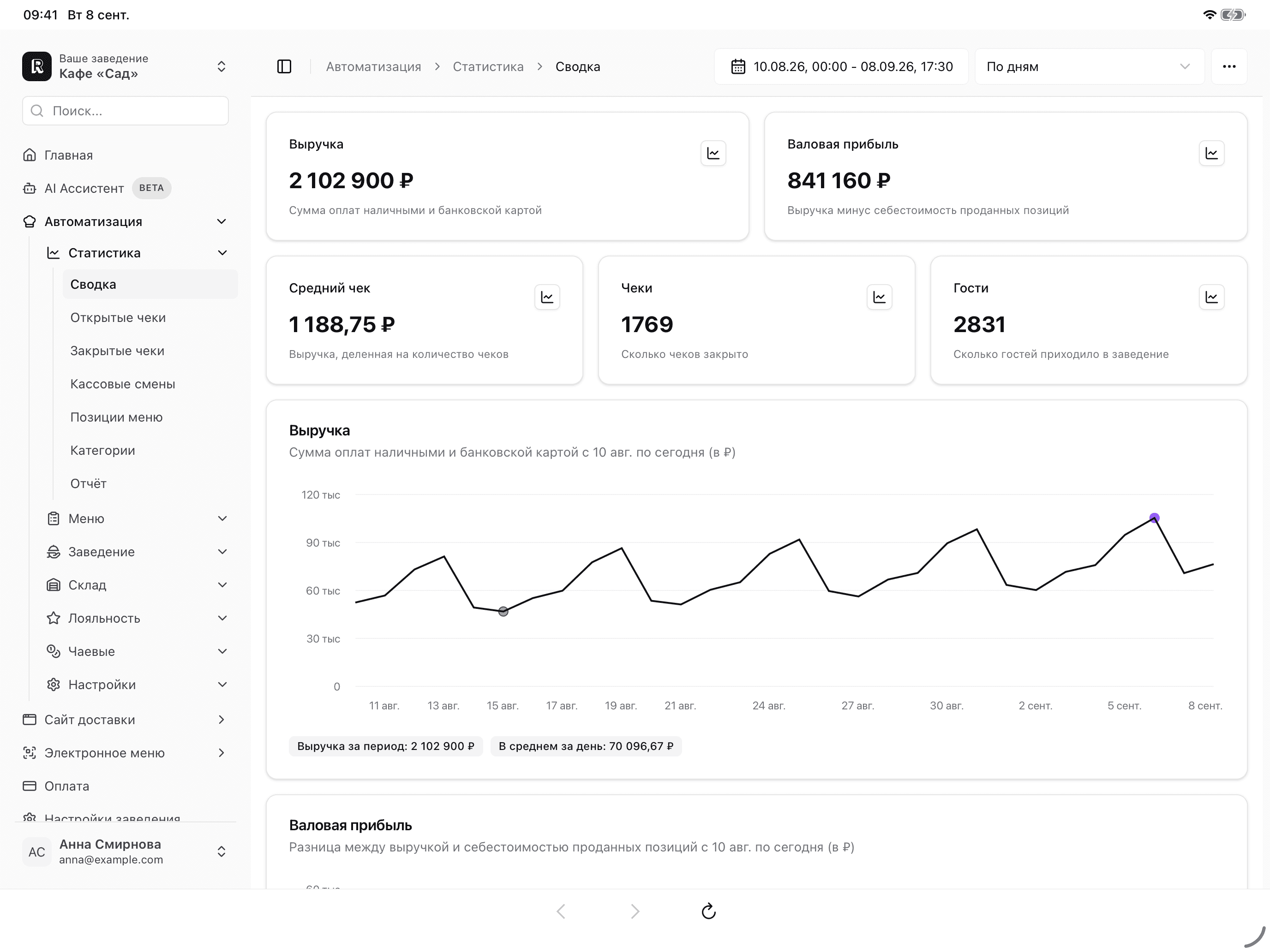 Сводка продаж в Restik Admin